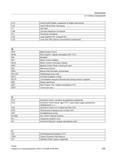 639 MCP Machine Control Panel Станочный пульт MD Машинные данные MDA Manual Data Automatic ручной ввод MELDW Информационное слово MCS Система ко Справочник SIEMENS 2012 Пользователя Основы программирования стоек ЧПУ Sinumerik 840D sl 828D Металлообрабатывающее оборудование Стр. 639