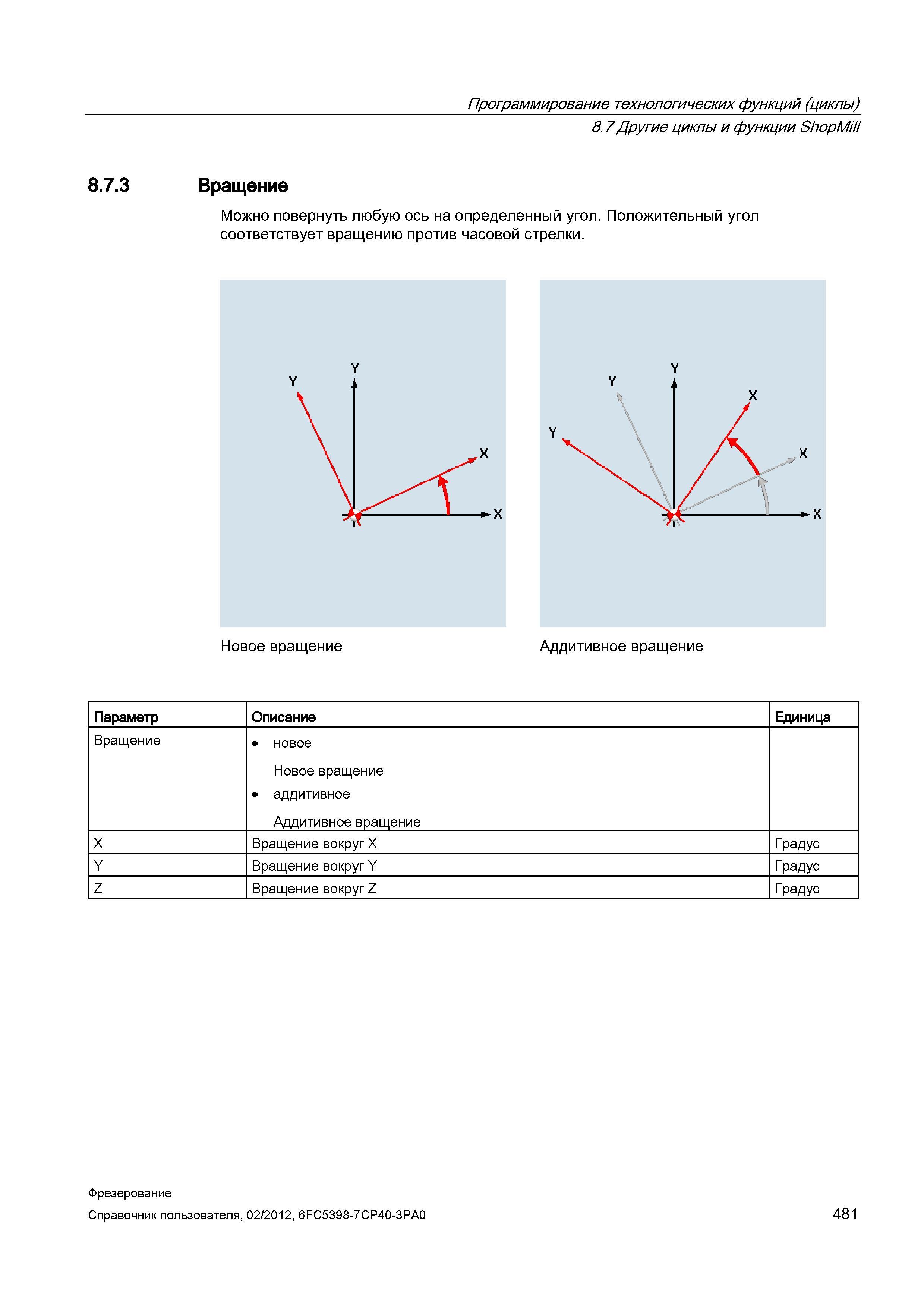 481 Можно повернуть любую ось на определенный угол Положительный угол соответствует вращению против часовой стрелки Новое вращение Аддитивное вр Справочник пользователя SIEMENS 840D sl 828D SINUMERIK Фрезерная обработка Системы числового программного управления станками СЧПУ Версия 2012 Стр. 481
