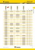 905 Модульные сверла Твердосплавные пластины Kennametal KenTIP KCP15 KC7410 KC7410 KC7320 мм дюйм посадочный размер KTIP1840HPLM 18,400 7244 W KTIP1850HPM Мастер-каталог KENNAMETAL 2013 Металлорежущий инструмент Точение Обработка отверстий Фрезерование Стр. H9