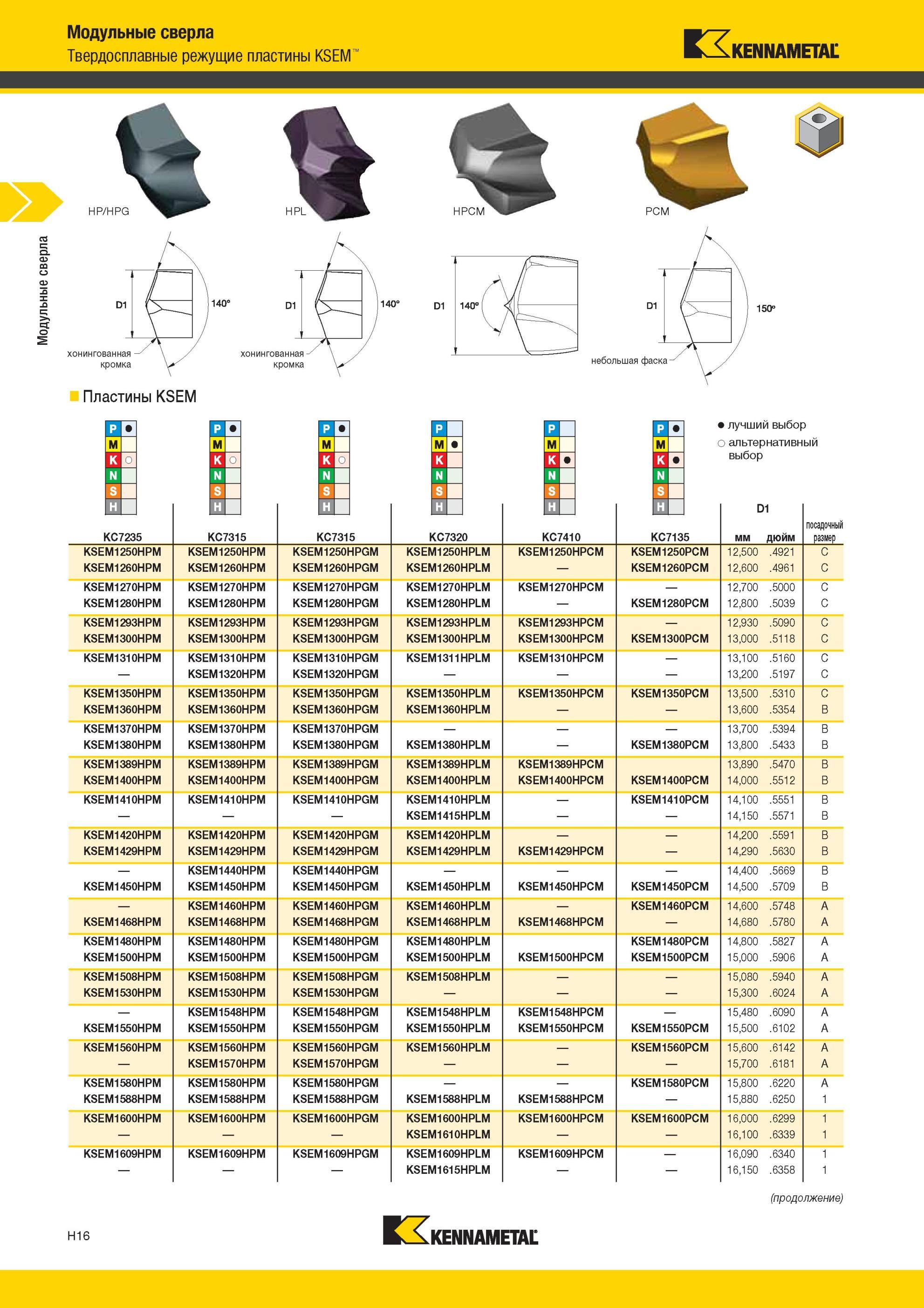 912 Модульные сверла Твердосплавные режущие пластины Kennametal KSEM КЗ HP/HPG PCM 1140° KSEM Лучший и альтернативный выбор инструмента 1 1 1 D1 мм дюйм п Мастер-каталог KENNAMETAL 2013 Металлорежущий инструмент Точение Обработка отверстий Фрезерование Стр. H16
