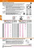 404 Коронки по металлу биметаллические Надёжная, прочная конструкция с переменным шагом зубьев на основе из специальной стали (биметалл) Усил Каталог HOFFMANN GROUP 2017 Ручной слесарно-монтажный и контрольно-измерительный инструмент для производственных предприятиий и служб сервиса Инвентарь Стр. 404