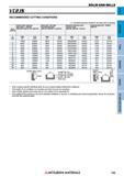 735 Концевые фрезы Mitsubishi Materials по металлу SOLID END MILLS Каталог MITSUBISHI 2018 Инструмент для станков Пластины сменные режущие Фрезы концевые твердосплавные и сборные с СРП Сверла спиральные Резцы токарные Державки Стр. 735