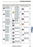 1299 Сменные режущие пластины для фрез Mitsubishi ROTATING TOOL INSERTS Каталог MITSUBISHI 2018 Инструмент для станков Пластины сменные режущие Фрезы концевые твердосплавные и сборные с СРП Сверла спиральные Резцы токарные Державки Стр. 1299