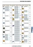 1301 Сменные режущие пластины для фрез Mitsubishi ROTATING TOOL INSERTS Каталог MITSUBISHI 2018 Инструмент для станков Пластины сменные режущие Фрезы концевые твердосплавные и сборные с СРП Сверла спиральные Резцы токарные Державки Стр. 1301