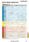 2027 Краткий справочник по резанию материалов на металлообрабатывающих станках TECHNICAL DATA Каталог MITSUBISHI 2018 Инструмент для станков Пластины сменные режущие Фрезы концевые твердосплавные и сборные с СРП Сверла спиральные Резцы токарные Державки Стр. 2027