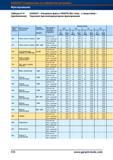 566 Концевые фрезы Garant Hoffmann Group HSS/PM (без покрытия, с покрытием) Черновое врезное / циркулярное фрезерование Группа мате- Предел пр Справочник HOFFMANN GROUP 2012 Обработка материалов резанием Garant ToolScout Металлорежущий инструмент и инструментальная оснастка для станков Стр. 538