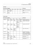 593 Следующие кадры движения определяют таблицу кривых CTABEND AXIS ведомая ось AXIS ведущая ось INT номер таблицы INT поведения на границах обл Справочник SIEMENS 2012 Пользователя Основы программирования стоек ЧПУ Sinumerik 840D sl 828D Металлообрабатывающее оборудование Стр. 593