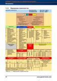 72 Маркировка термопластов Полиэтилен (PE) DIN 16 776-1 1984-12 Полипропилен(PP) DIN 16 774-1 1984-12 Поликарбонат (PC) DIN 7744-1 1986-07 По Справочник HOFFMANN GROUP 2012 Обработка материалов резанием Garant ToolScout Металлорежущий инструмент и инструментальная оснастка для станков Стр. 44