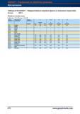 698 Твёрдосплавные концевые фрезы Garant Hoffmann (с алмазным покрытием) Артикул 209711 Обработка пазов/уступов fz для ae = 1,0 x D и ap = 1,0 Справочник HOFFMANN GROUP 2012 Обработка материалов резанием Garant ToolScout Металлорежущий инструмент и инструментальная оснастка для станков Стр. 670
