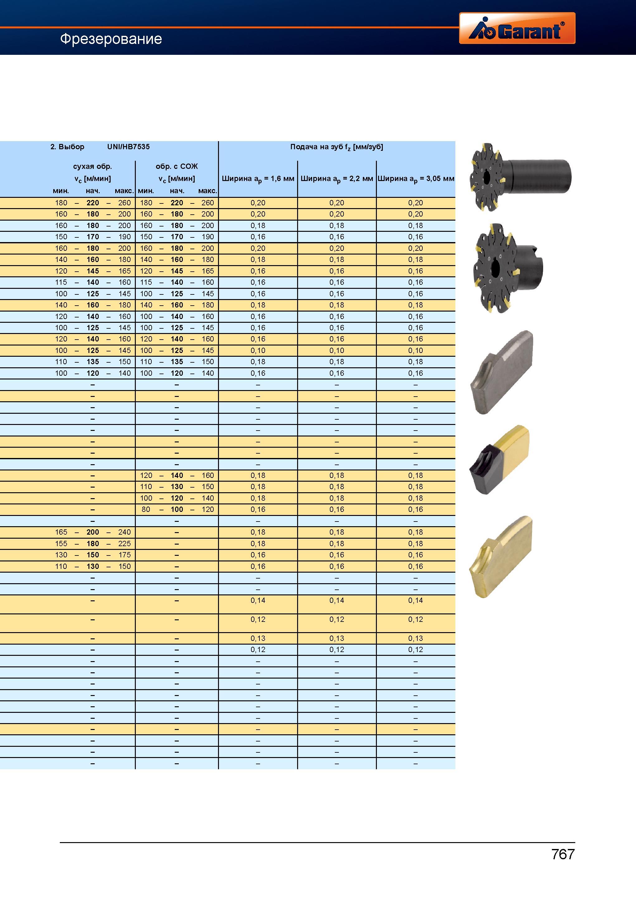 794 Фрезы от Hoffmann Group с режущими сменными пластинами Рекомендуемые значения режимов резания при фрезеровании Подача на зуб fz мм/зуб сух Справочник HOFFMANN GROUP 2012 Обработка материалов резанием Garant ToolScout Металлорежущий инструмент и инструментальная оснастка для станков Стр. 767