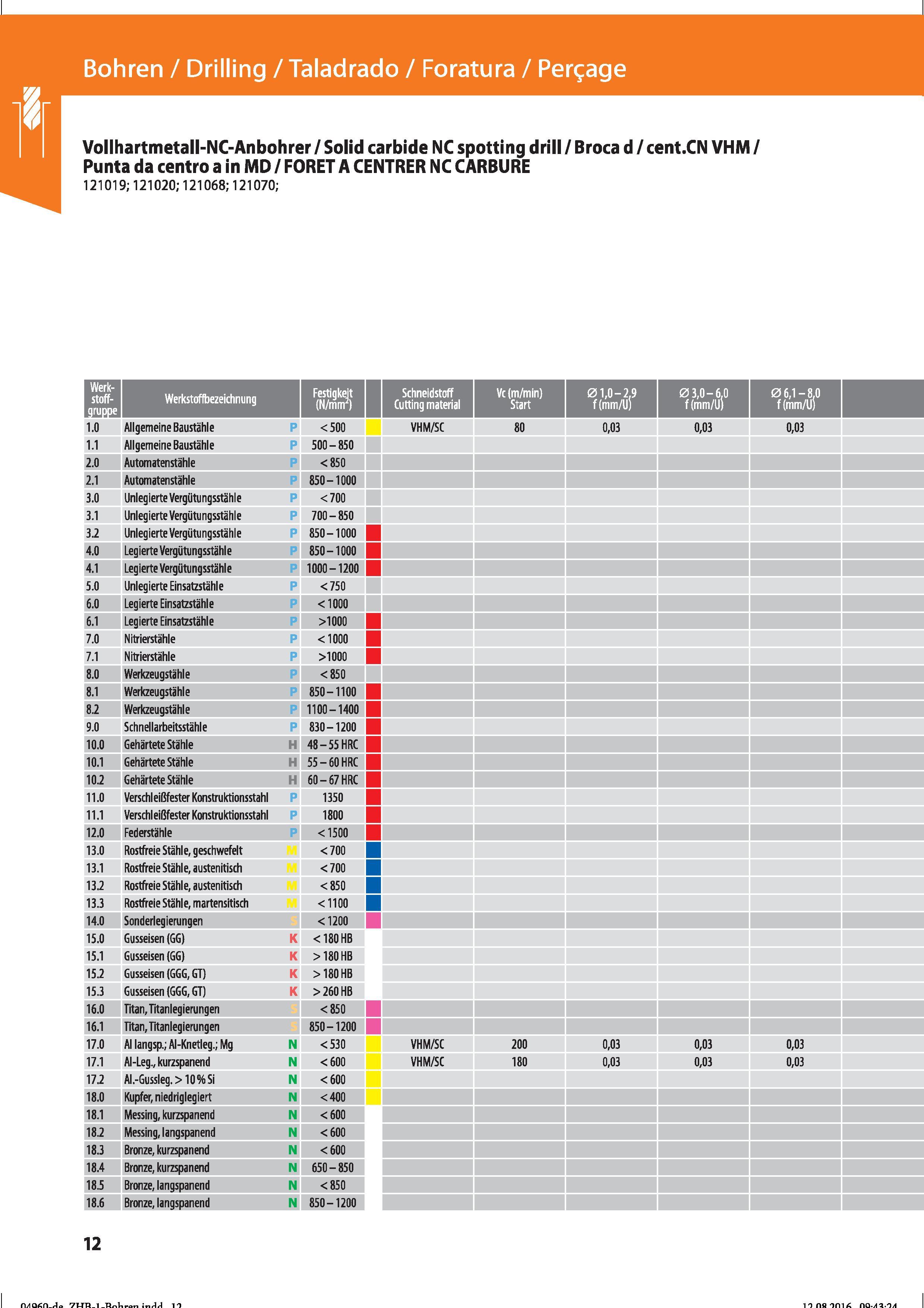 24 Bohren / Drilling / Taladrado / Foratura / Perçage Vollhartmetall-NC-Anbohrer / Solid carbide NC spotting drill / Broca d / cent CN VHM / Pu Справочник HOFFMANN GROUP 2016 Рекомендуемые режимы резания для режущего инструмента при механической обработке на металлорежущих промышленных станках и центрах с ЧПУ Стр. 12
