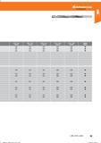 111 Hoffmann Group Справочник HOFFMANN GROUP 2016 Рекомендуемые режимы резания для режущего инструмента при механической обработке на металлорежущих промышленных станках и центрах с ЧПУ Стр. 99