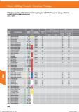 360 VHM-Schruppfräser HPC / Solid carbide roughing end mill HPC / Fresas con mango cilindrico de MDI / Fresa in HMI / Fraise carb 203031; 203041 Справочник HOFFMANN GROUP 2016 Рекомендуемые режимы резания для режущего инструмента при механической обработке на металлорежущих промышленных станках и центрах с ЧПУ Стр. 348