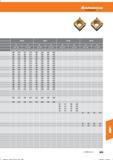 821 Hoffmann Group Справочник HOFFMANN GROUP 2016 Рекомендуемые режимы резания для режущего инструмента при механической обработке на металлорежущих промышленных станках и центрах с ЧПУ Стр. 809