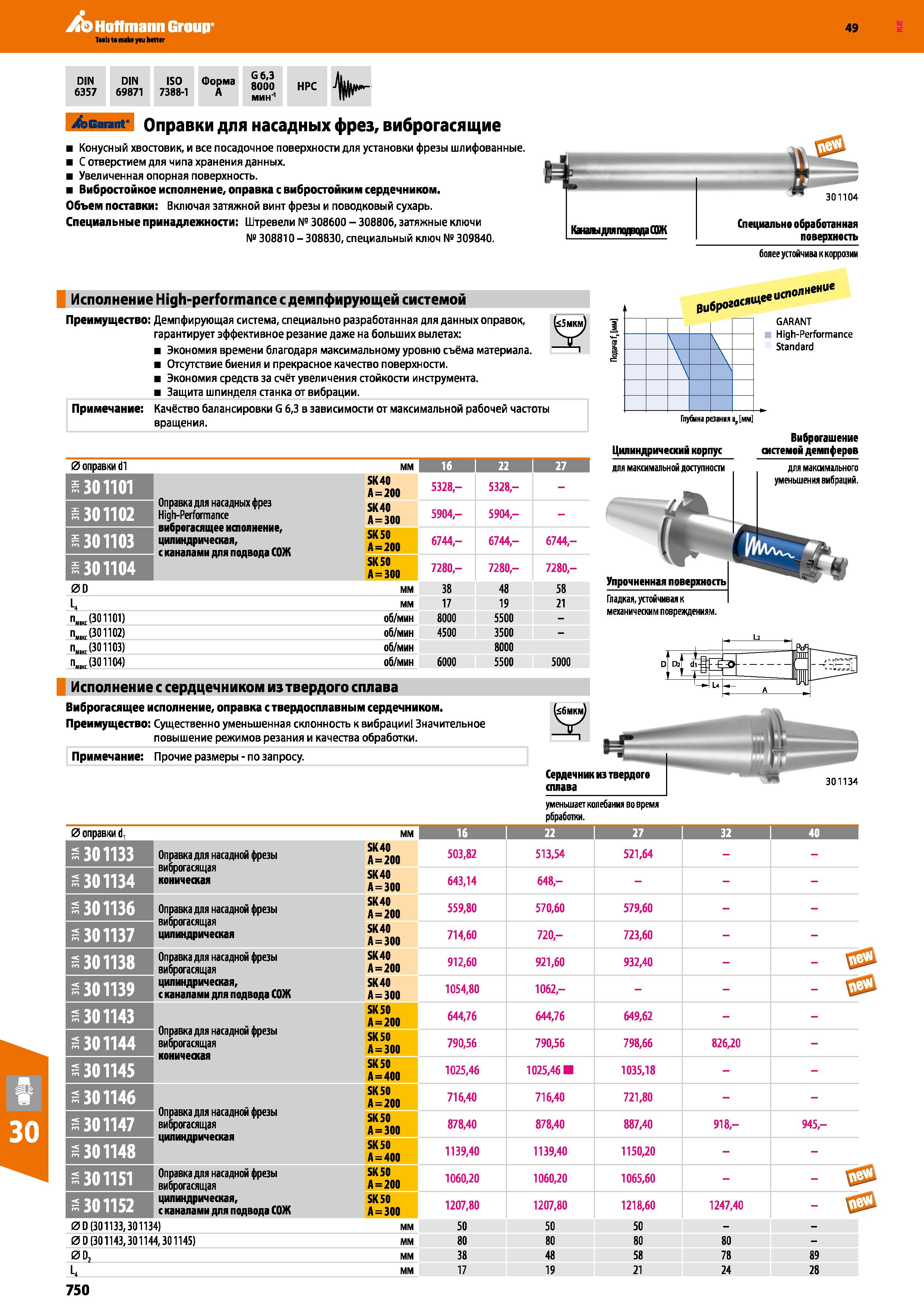 750 Оправки Garant для насадных фрез, виброгасящие Конусный хвостовик, и все посадочное поверхности для установки фрезы шлифованные Каталог HOFFMANN GROUP 2018 Профессиональный режущий и вспомогательный инструмент для промышленного оборудования Сверла Фрезы Метчики Державки Стр. 750