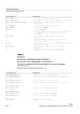 104 Установить номер мастер-зажима инструмента N140 T WZ8 Соответствует T8 WZ8 N150 M6 Соответствует M46 Инструмент WZ8 поступает в мастер-зажим Справочник SIEMENS 2012 Пользователя Основы программирования стоек ЧПУ Sinumerik 840D sl 828D Металлообрабатывающее оборудование Стр. 104