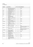 508 Ввод условного перехода в программе обработки детали технологическом цикле PGAsI INDEX F Определить индекс символа во входной строке PGAsI I Справочник SIEMENS 2012 Пользователя Основы программирования стоек ЧПУ Sinumerik 840D sl 828D Металлообрабатывающее оборудование Стр. 508