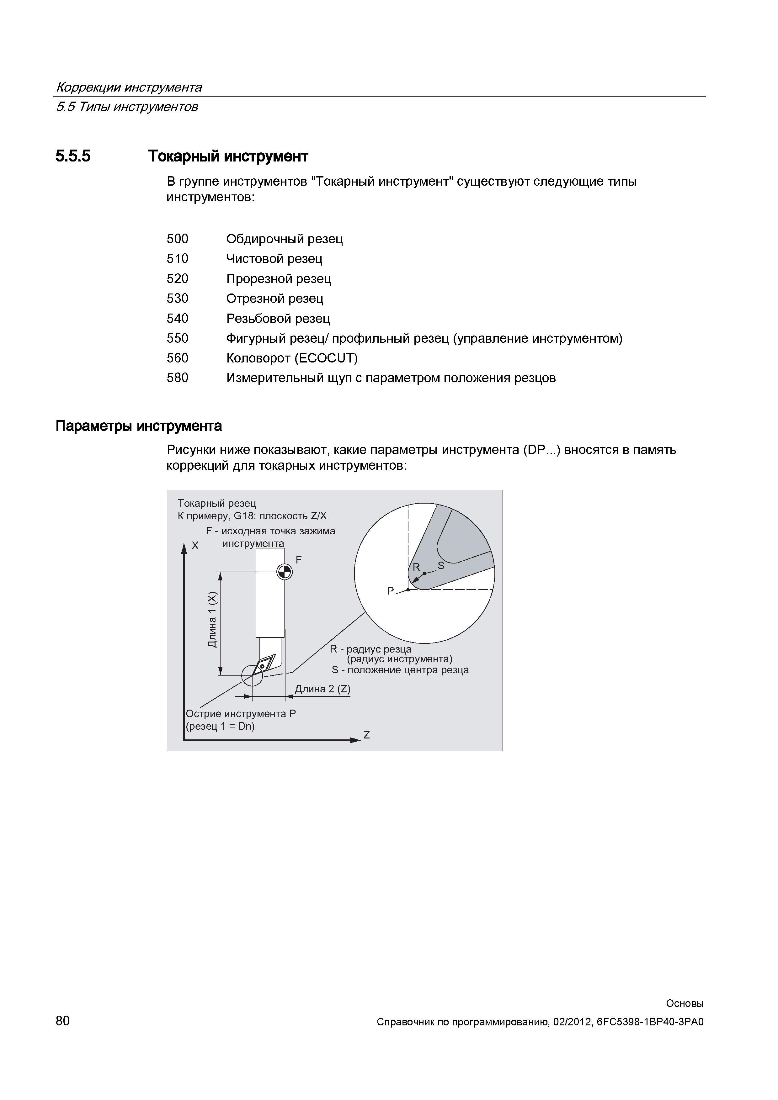80 В группе инструментов Токарный инструмент (при написании ЧПУ программ для стоек Siemens Sinumerik) существуют следующие типы инструментов Справочник SIEMENS 2012 Пользователя Основы программирования стоек ЧПУ Sinumerik 840D sl 828D Металлообрабатывающее оборудование Стр. 80