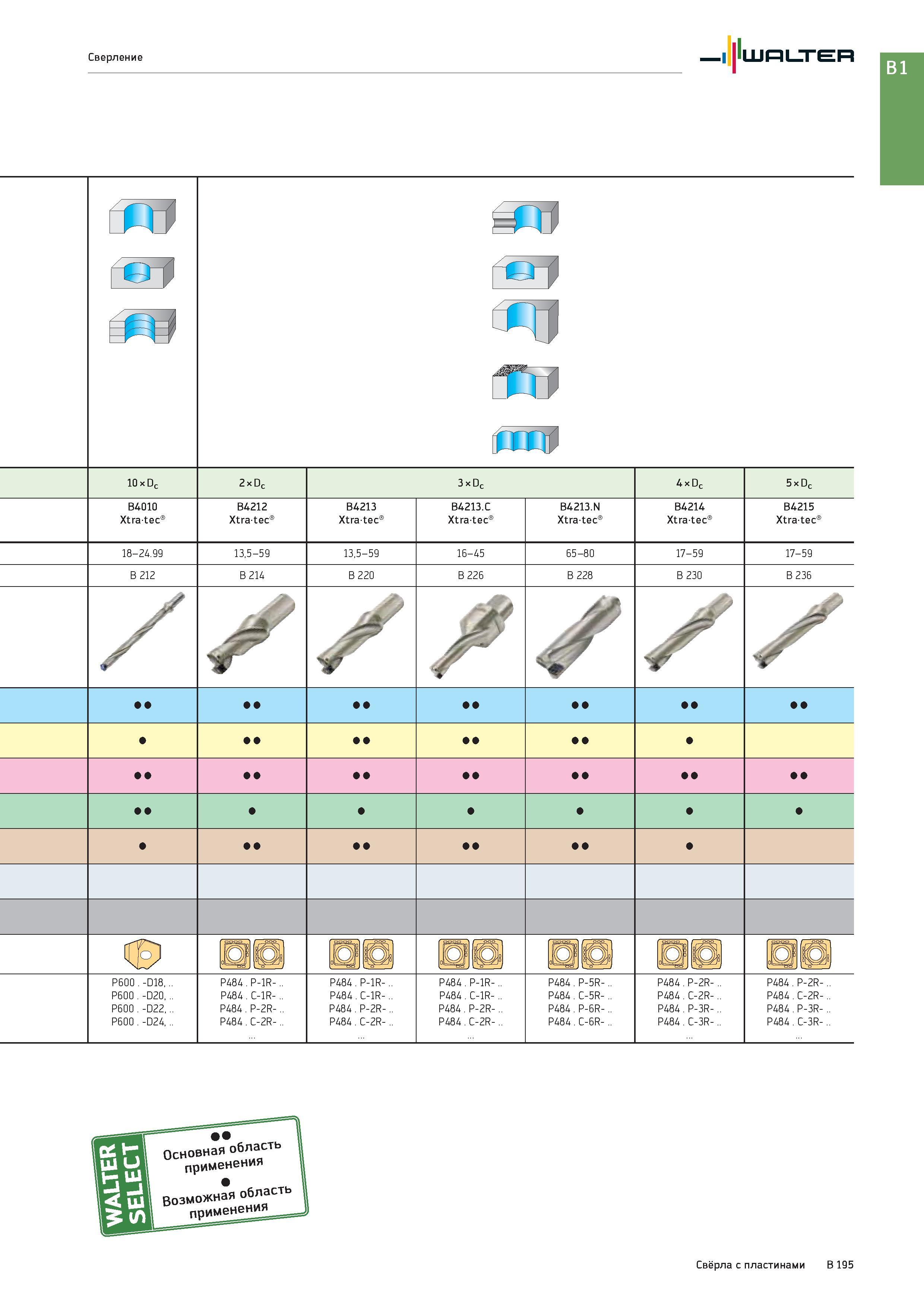 709 Сверление Walter И ОТ > ГО=р Л1 дан 10 x Dc 2 x Dc 3 x Dc 4 x Dc 5 x Dc B4010 Xtratec B4212 Xtratec B4213 Xtratec B4213 C Xtratec B4213 N Xtratec B4214 X Каталог WALTER 2017 Инструмент металлорежущий и вспомогательный для металлообрабатывающих станков Сменные пластины Резцы Державки Расточные оправки Сверла Фрезы Патроны Стр. B195