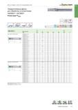 1755 Твердосплавные фрезы Walter для фрезерования уступов и пазов H2038217 / H2138217 Proto-max Inox Каталог WALTER 2017 Инструмент металлорежущий и вспомогательный для металлообрабатывающих станков Сменные пластины Резцы Державки Расточные оправки Сверла Фрезы Патроны Стр. C43