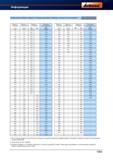 1084 Сравнительная справочная таблица величин твердости материалов Твёрдость по Викерсу HV10 Твёрдость по Бринеллю HB30 HRB Твёрдость по Роквел Справочник HOFFMANN GROUP 2012 Обработка материалов резанием Garant ToolScout Металлорежущий инструмент и инструментальная оснастка для станков Стр. 1060