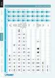 269 2014 Группа Вид фрезерования Тип инструмента Форма СМП Легкое Среднее Тяжелое 1 mi L HNGX06 HNGX09 HNEF0905 SNMT SNKT1205AZ I M9315 M5315 S(E) I M9325 S I M9340 S i Каталог PRAMET 2014 Фрезерование Фрезы Сменные режущие пластины Стр. 268