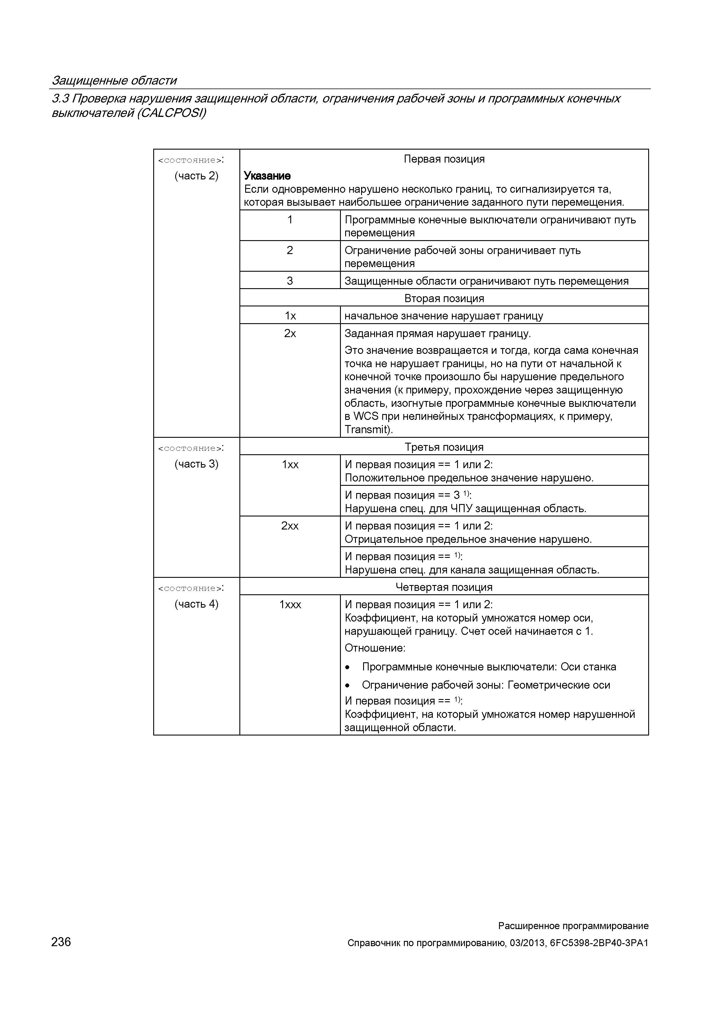 236 Защищенные области 3 3 Проверка нарушения защищенной области, ограничения рабочей зоны и программных конечных выключателей (CALCPOSI) <состо Руководство SIEMENS SINUMERIK 840D sl / 828D Расширенное программирование стоек числового программного управления (ЧПУ) металлорежущих станков вер. 2013 Стр. 236