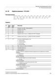 725 Внешнее программирование циклов 18 1 Технологические циклы 18 1 30 Обработка резаньем - CYCLE951 Программирование CYCLE951(REAL _SPD, REAL _ Руководство SIEMENS SINUMERIK 840D sl / 828D Расширенное программирование стоек числового программного управления (ЧПУ) металлорежущих станков вер. 2013 Стр. 725