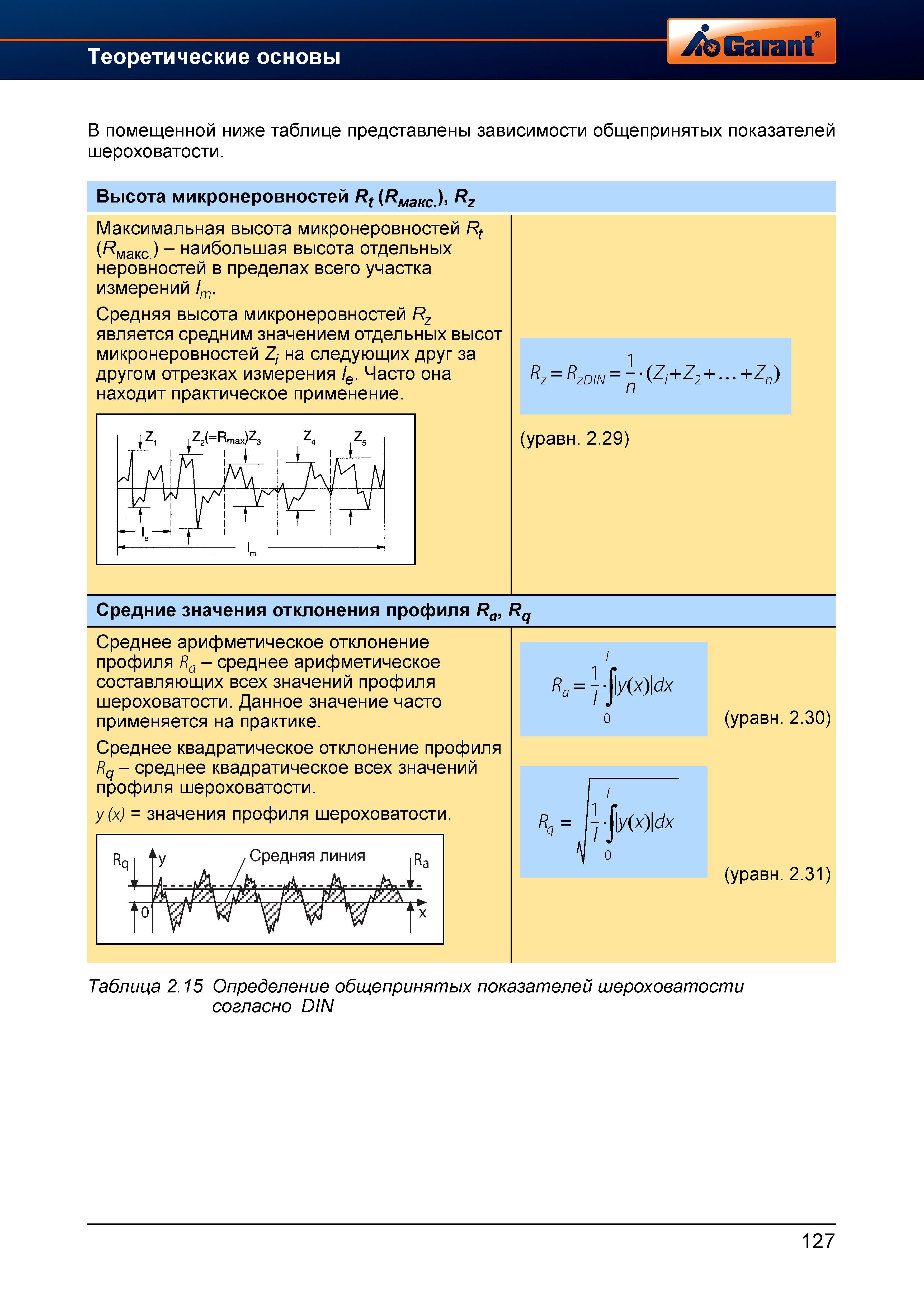 155 В помещенной ниже таблице представлены зависимости общепринятых показателей шероховатости Высота микронеровностей Rt (RMaKC), Rz Максималь Справочник HOFFMANN GROUP 2012 Обработка материалов резанием Garant ToolScout Металлорежущий инструмент и инструментальная оснастка для станков Стр. 127