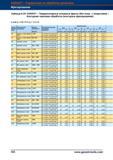 594 Твердосплавные концевые фрезы Garant Hoffmann Group (без покрытия, с покрытием) Контурная черновая обработка (контурное фрезерование) fz д Справочник HOFFMANN GROUP 2012 Обработка материалов резанием Garant ToolScout Металлорежущий инструмент и инструментальная оснастка для станков Стр. 566
