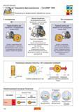 164 Торцовое фрезерование сборными фрезами Sandvik CoroMill 365 со сменными твердосплавными пластинами Технологическое решение для эффективной о Справочник - Каталог SANDVIK COROMANT 2006 CoroKey Металлорежущий инструмент со сменными режущими пластинами и цельный для точения фрезерования сверления на станках Стр. 162