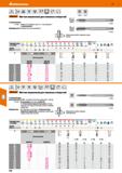 232 Hoffmann Group 51 A/V 60° HSS E-PM IN 13 ISO 2 6H h9 3xD О DIN DIN 371 376 tcarant- Метчик машинный для сквозных отверстий М10 >М12 С поднутрение Каталог HOFFMANN GROUP 2020 Режущий и вспомогательный инструмент для металлорежущих станков с ЧПУ и универсальных Сверла Фрезы Метчики Резцы Развертки Оснастка инструментальная Стр. 232