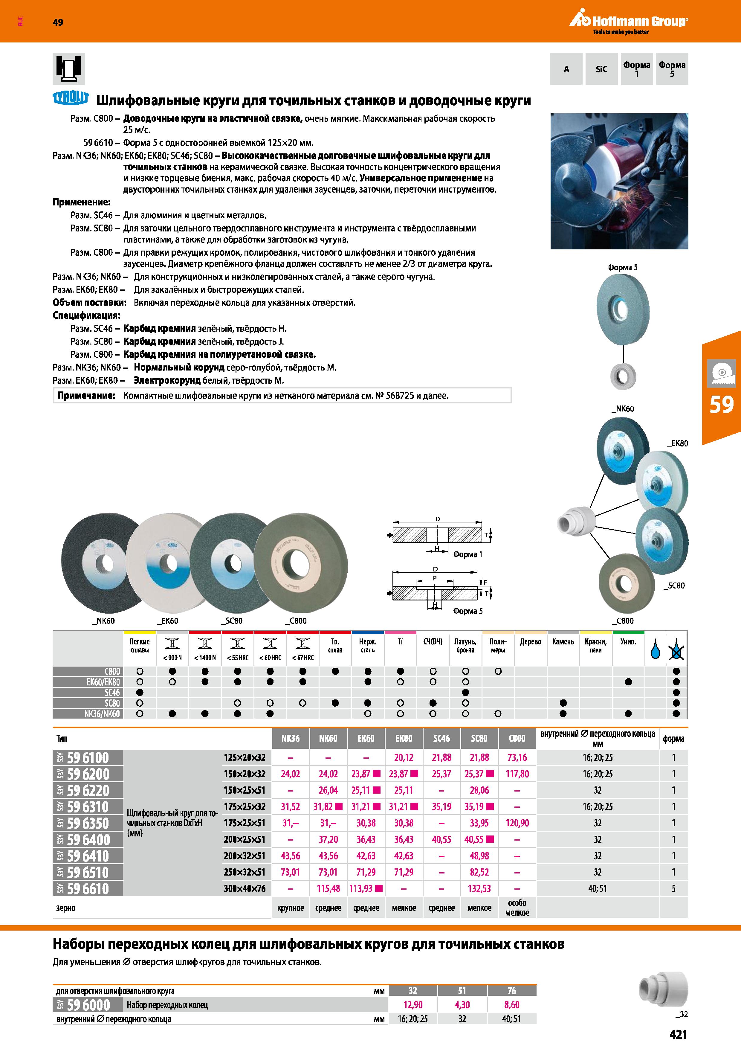 421 И А SiC Форма 1 Форма 5 Шлифовальные круги для точильных станков и доводочные круги Разм С800 - Доводочные круги на эластичной связке, очень Каталог HOFFMANN GROUP 2018 Инструмент ручной Слесарный и механизированный Измерительные приборы и инструменты Производственный инвентарь Стр. 421