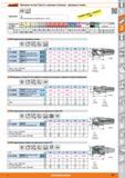 377 Фрезерная система TopCut со сменными головками фрезерные головки от Hoffmann Group VHM nCut 6 1 Примечание Ориентировочные режимы для ае 03xD рейвера Каталог HOFFMANN GROUP 2015 Редакция 46 на русском Стр. 377