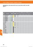 302 VHM-Schaftfräser / Solid carbide end mill / Fresas con mango cilindrico de MDI / Fresa in HMI / Fraise carb 202281; Fräsen / Milling / Fresa Справочник HOFFMANN GROUP 2016 Рекомендуемые режимы резания для режущего инструмента при механической обработке на металлорежущих промышленных станках и центрах с ЧПУ Стр. 290