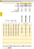 845 Машинные метчики Guhring для метрической резьбы по ISO Артикул Ns 931 948 1872 Стандарт DIN 2184-1 Стандарт DIN 376 Режущий материал HSS-E Покрытие Ти Каталог GUHRING 2012 Режущий инструмент и инструментальная оснастка Стр. 874