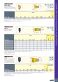 61 MULTI-, INDEXABLE SOLID CARBIDE LINE MM HT-NWFR 2-зубые тороидальные фрезерные головки с боковой тангенциальной кромкой Wiper т DCh9 DCONMS i l;v Каталог ISCAR 2020 Фрезы твердосплавные монолитные и сборные Сверла спиральные с СМП Пластины режущие сменные Вспомогательный инструмент для станков по металлу Стр. 57