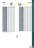 1071 ER Collet ER-SPR-AA Пружинные цанги ER DIN 6499 'AA' повышенной точности с покрытием HARD TOUCH Обозначение SS DCONNWS(1) DCONXWS(2) ER11 SPR 0 5 Каталог ISCAR 2020 Фрезы твердосплавные монолитные и сборные Сверла спиральные с СМП Пластины режущие сменные Вспомогательный инструмент для станков по металлу Стр. 1067