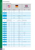 1128 МАТЕРИАЛЫ И СПЛАВЫ ГРУППЫ МАТЕРИАЛОВ Согласно стандарту VDI 3323 Номер материала США AISI/SAE Германия Werkstoff DIN Великобритания BS EN 4 1095 Каталог ISCAR 2020 Фрезы твердосплавные монолитные и сборные Сверла спиральные с СМП Пластины режущие сменные Вспомогательный инструмент для станков по металлу Стр. 1124