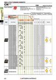 222 Пластины Mitsubishi из сверхтвердых режущих материалов КНБ и ПКА CBN & PCD TURNING INSERTS Каталог MITSUBISHI 2018 Инструмент для станков Пластины сменные режущие Фрезы концевые твердосплавные и сборные с СРП Сверла спиральные Резцы токарные Державки Стр. 222