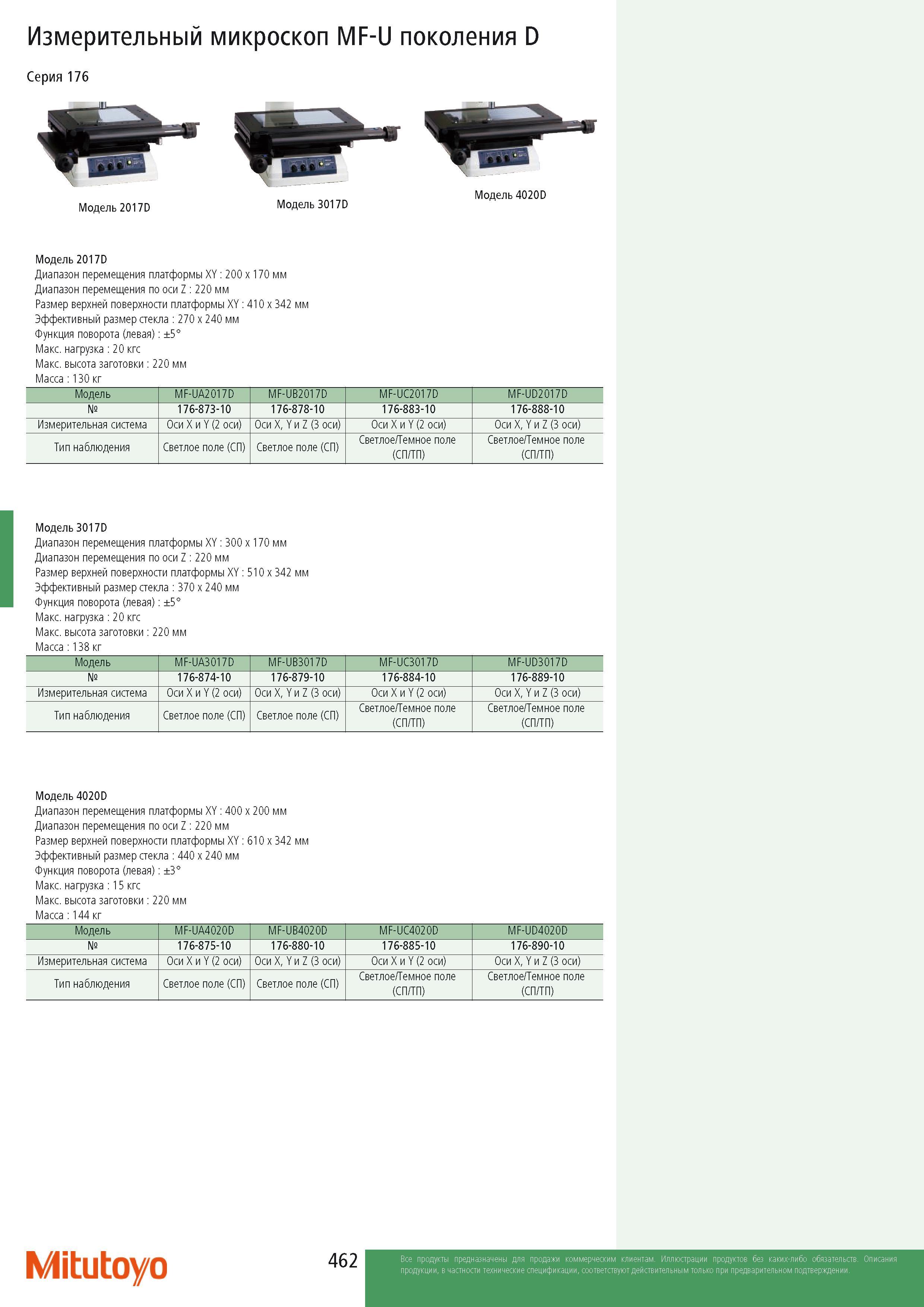464 Измерительный микроскоп Mitutoyo MF-U поколения D Серия 176 Модель 2017D Диапазон перемещения платформы XY 200 x 170 мм Диапазон перемещения по оси Z 220 мм Раз Каталог MITUTOYO 2014 Измерительный инструмент Контрольно-измерительные приборы и оборудование Стр. 462