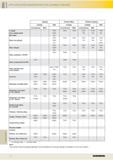 804 Technical section APPLICATION RECOMMENDATIONS FOR GUHRING COATINGS Tapping Thread milling Fluteless tapping Carbide HSS Carbide Carbide HSS conve Каталог GUHRING 2016 Режущий инструмент для обработки наружной и внутренней резьбы Машинные и ручные метчики Твердосплавные резьбовые фрезы Круглые плашки Инструментальная оснастка Стр. 792
