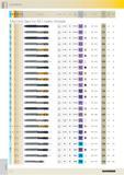 838 60 60 66 66 60 60 63 66 64 66 68 72 73 61 73 73 62 74 74 78 364 78 362 362 CONTENTS M K N S H Tool illustration Tole- Standard Type Form rance on Каталог GUHRING 2016 Режущий инструмент для обработки наружной и внутренней резьбы Машинные и ручные метчики Твердосплавные резьбовые фрезы Круглые плашки Инструментальная оснастка Стр. 826