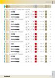 863 CONTENTS M K N S H Tool illustration Standard Type Form Tolerance on 0 Tool Sur-material face Hand taps for ISO metric fine threads CO 00 VI 00 V Каталог GUHRING 2016 Режущий инструмент для обработки наружной и внутренней резьбы Машинные и ручные метчики Твердосплавные резьбовые фрезы Круглые плашки Инструментальная оснастка Стр. 851