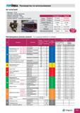 377 DRILL Руководство по использованию Акт испытаний Материал : FC35 Заготовка : Корпус двигателя Диаметр сверления: 39мм Глубина сверления: :710мм Режи Каталог TAEGUTEC 2011 Металлорежущий инструмент и инструментальная оснастка Стр. D69