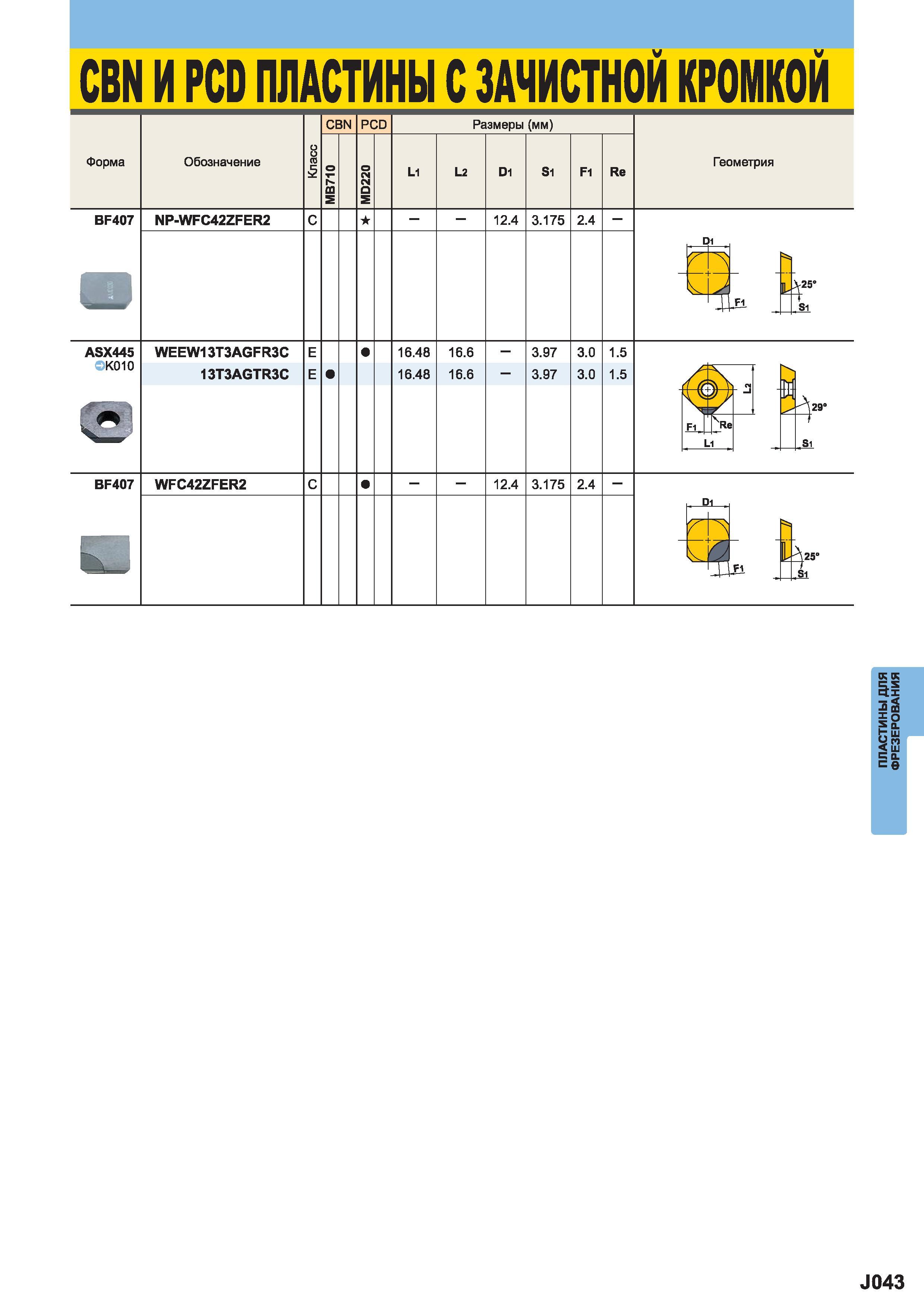 955 CBN И PCD ПЛАСТИНЫ Mitsubishi С ЗАЧИСТНОЙ КРОМКОЙ Форма Обозначение CBN PCD Размеры (мм) L1 L2 D1 S1 F1 Re Геометрия BF407 NP-WFC42ZFER2 12 4 3 1 Каталог MITSUBISHI 2014 Металлорежущий инструмент токарный и вращающийся Стр. J043