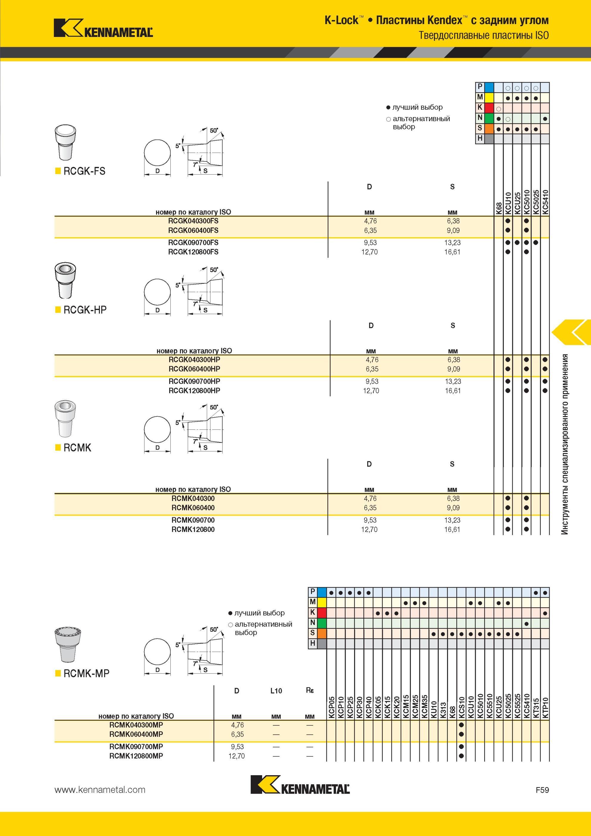 699 K-Lock Пластины Kennametal Kendex с задним углом Твердосплавные пластины ISO RCGK-FS Лучший и альтернативный выбор инструмента D S номер по каталогу I Мастер-каталог KENNAMETAL 2013 Металлорежущий инструмент Точение Обработка отверстий Фрезерование Стр. F59