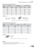 907 Technical Information for D Endmill O Recommended cutting conditions (Flat) Tool DFE2000 (Slotting) DFE2000 (Shouldering) DFE4000 (Shouldering) W Каталог KORLOY 2020 Режущий и вспомогательный инструмент для станков ЧПУ и универсальных Фрезы с СМП Сверла твердосплавные Резцы токарные Пластины сменные режущие Стр. F31