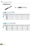 930 Composite Router Endmill CCR2000 (Flat) Substrate ND2100 h5 shank 0D Tolerance 04 12 -0 02 -0 08 mm (mm) Designation 0D 0d 1 L CCR 2040-050 4 4 1 Каталог KORLOY 2020 Режущий и вспомогательный инструмент для станков ЧПУ и универсальных Фрезы с СМП Сверла твердосплавные Резцы токарные Пластины сменные режущие Стр. F54
