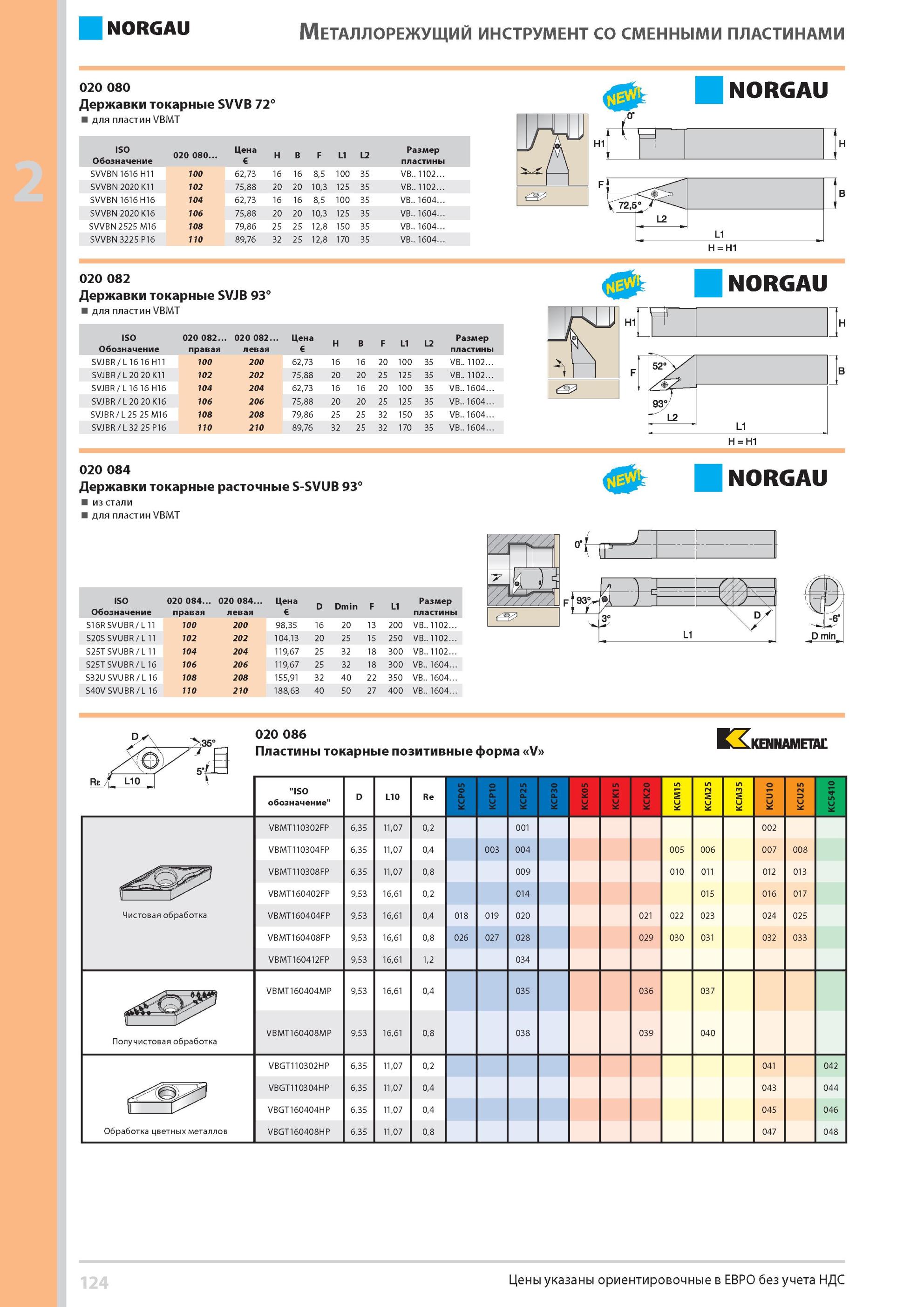 140 Державки токарные расточные S-SVUB 93° из стали для пластин VBMT ISO Державки токарные SVVB 72° для пластин VBMT ISO Металлорежущий инструмент со сменными Каталог NORGAU 2014 Профессиональные инструменты и промышленное оборудование Стр. 124